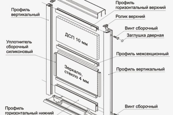 Что такое кракен в даркнете