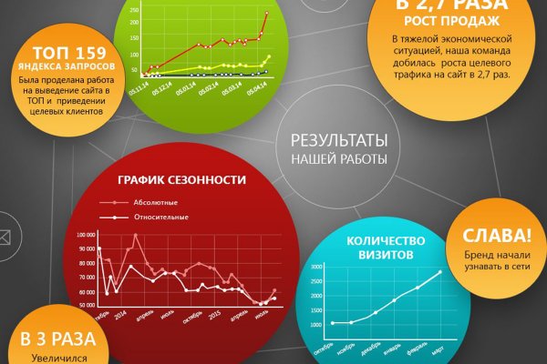 Как зайти на кракен через тор браузер